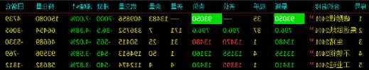 收评|国内期货主力合约大面积飘绿，碳酸锂封跌停板  第1张